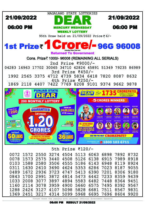Dear Evening Lottery Sambad Result Today 21 September 6pm