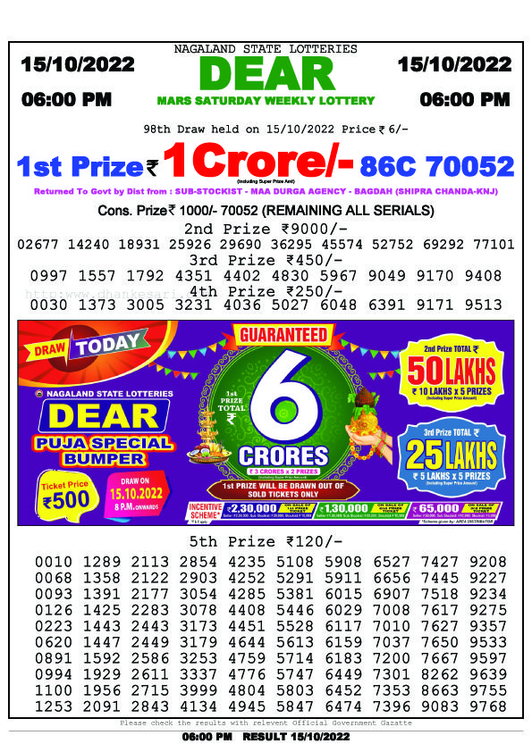 Dear Night Lottery Sambad Result Today 15 October 8pm