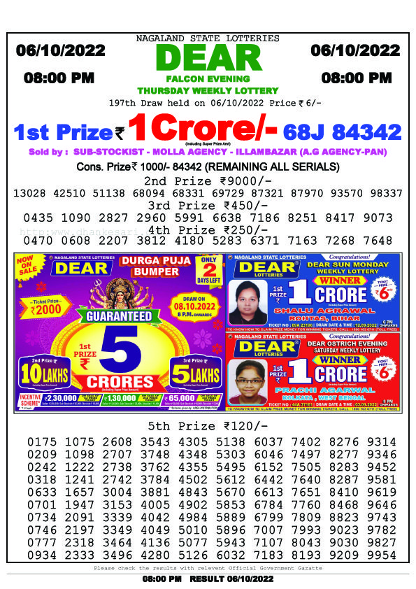 Dear Night Lottery Sambad Result Today 6 October 8pm
