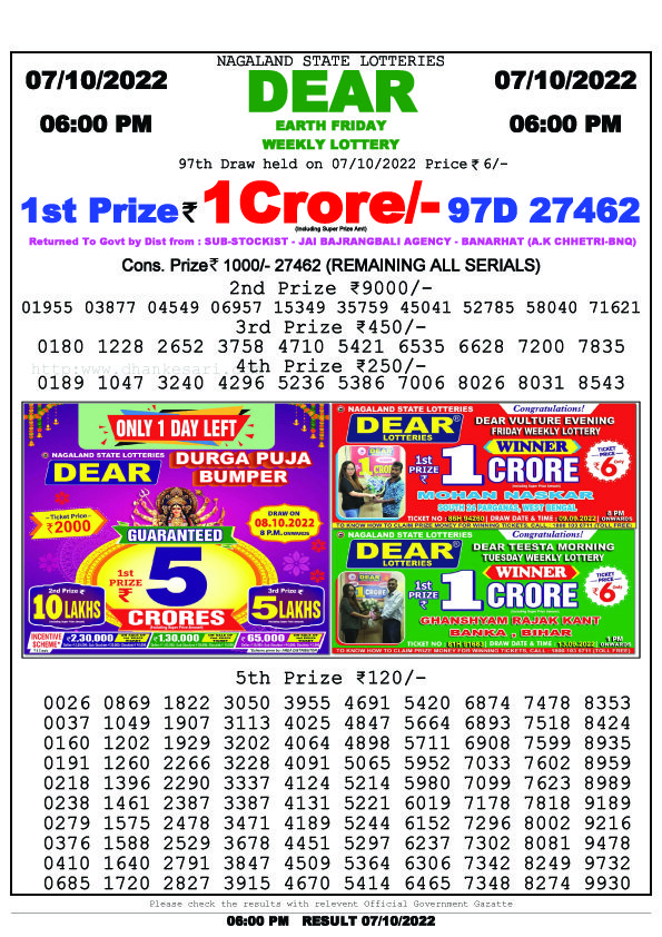Dear Night Lottery Sambad Result Today 7 October 8pm