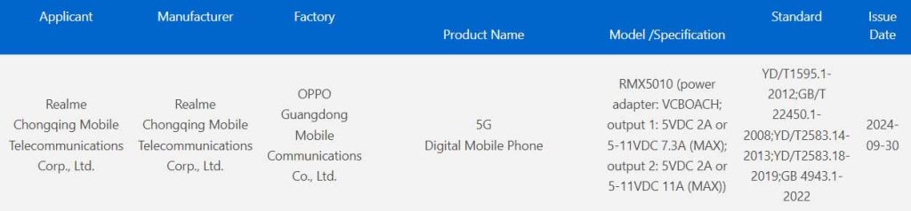 Realme GT 7 pro spotted 3c certification